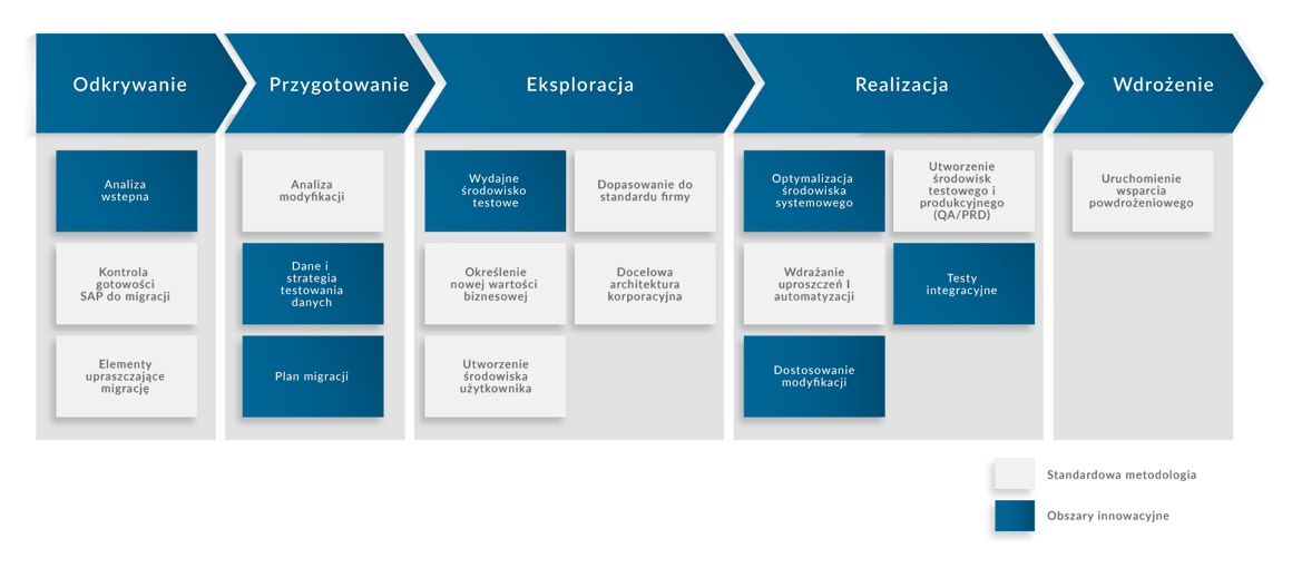 EUPL_PRISM-Migrate-to-S4HANA